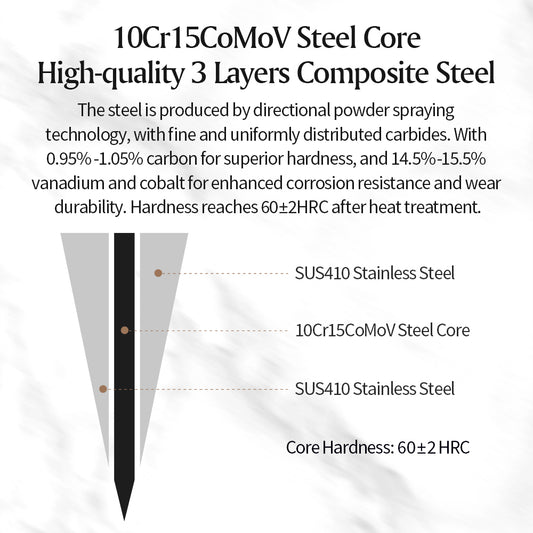 XINZUO Serrated Bread Knife - Triple-Layer Composited Steel with Olive Wood Handle, Razor Sharp & Ergonomic Design-PIN Series